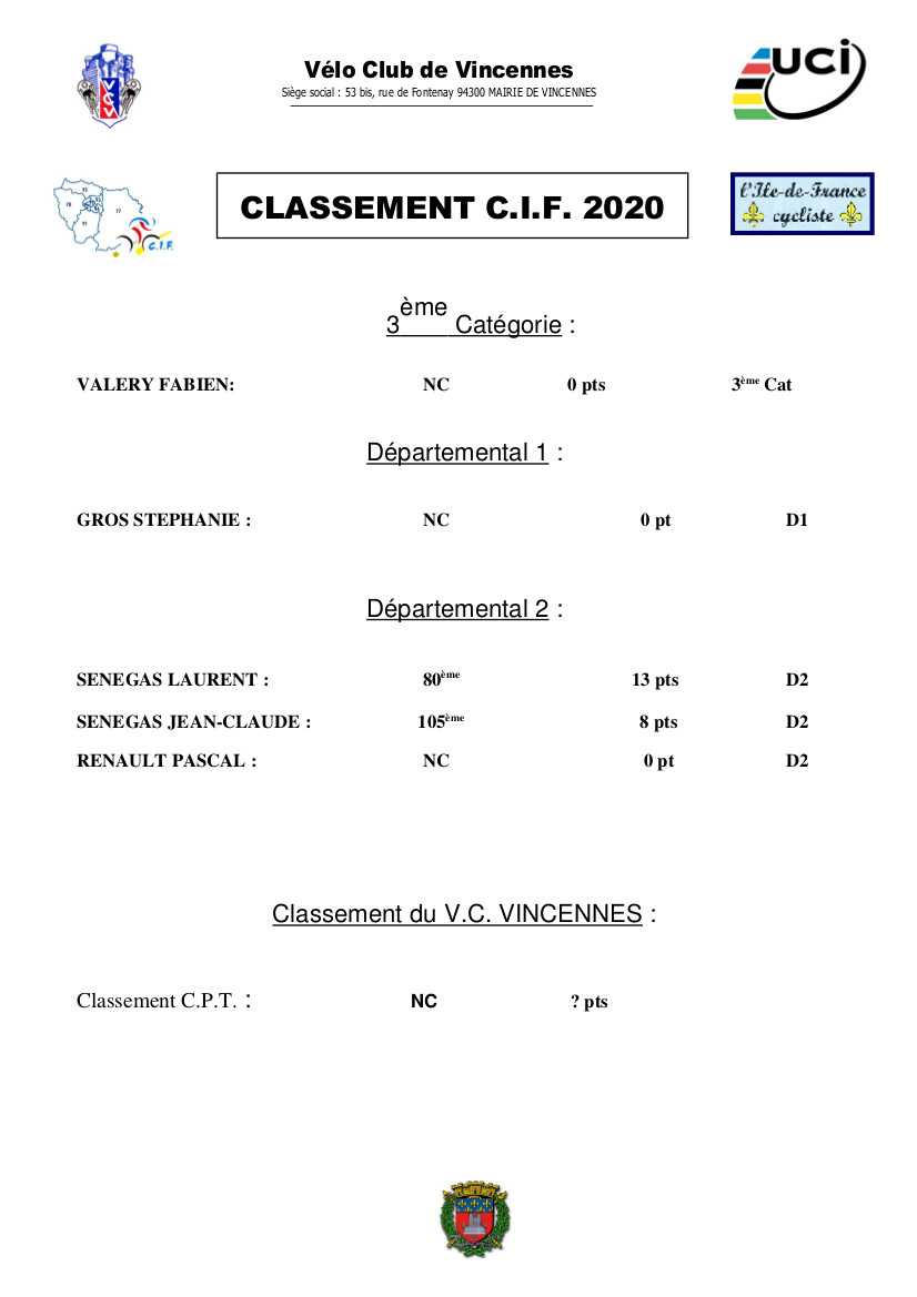 03-Classement VCV C.I.F. 2020.jpg