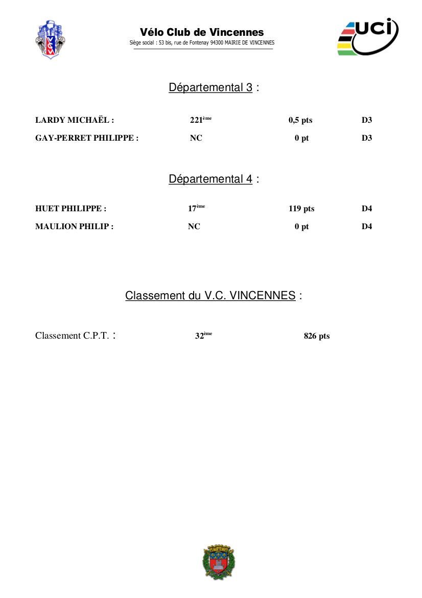 2018-Classement VCV C.I.F 2.jpg